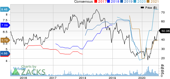 Atlas Air Worldwide Holdings Price and Consensus