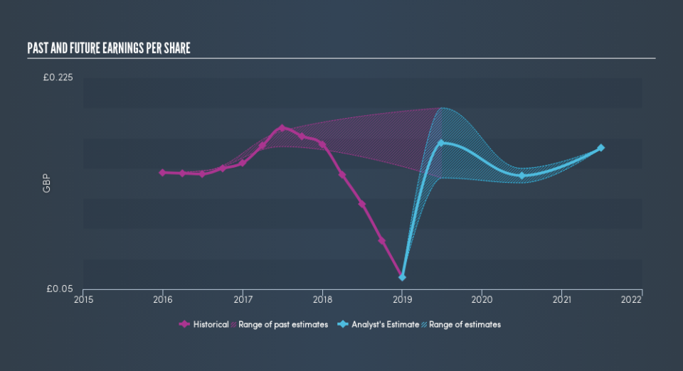 LSE:ALU Past and Future Earnings, April 4th 2019