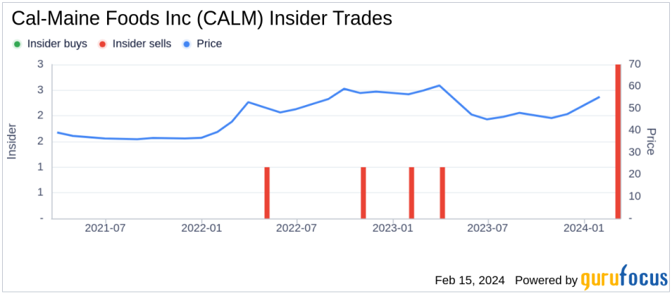 Director James Poole Sells 3,000 Shares of Cal-Maine Foods Inc