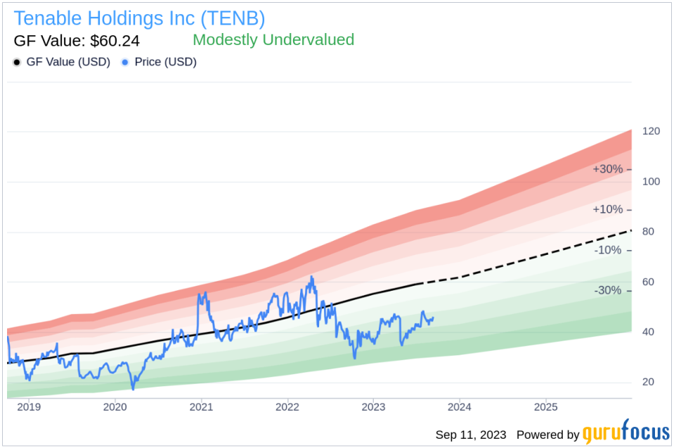 Is Tenable Holdings (TENB) A Hidden Gem? An In-Depth Look at Its Valuation