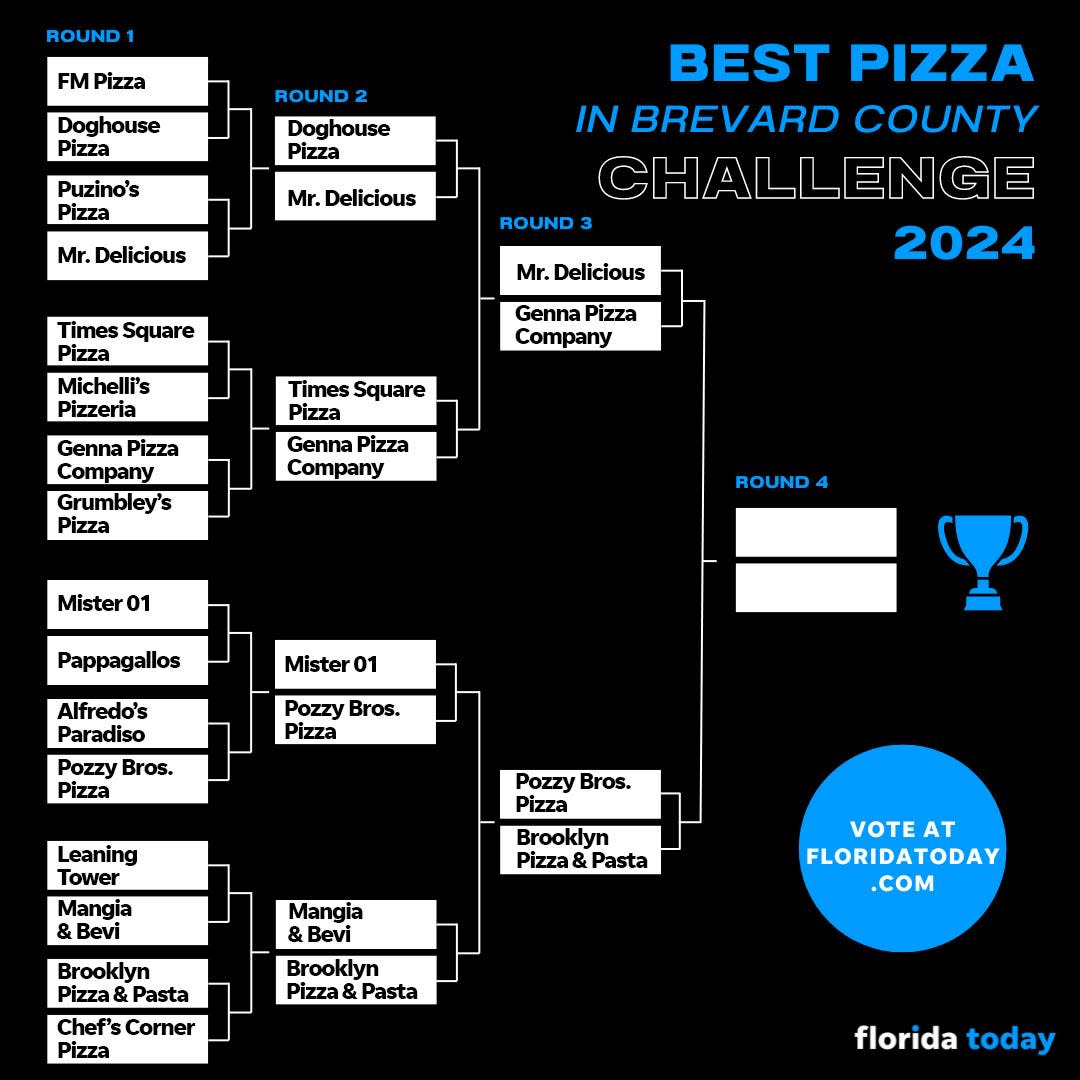 We've reached our Final Four as the Best Pizza in Brevard championship enters Week 3.