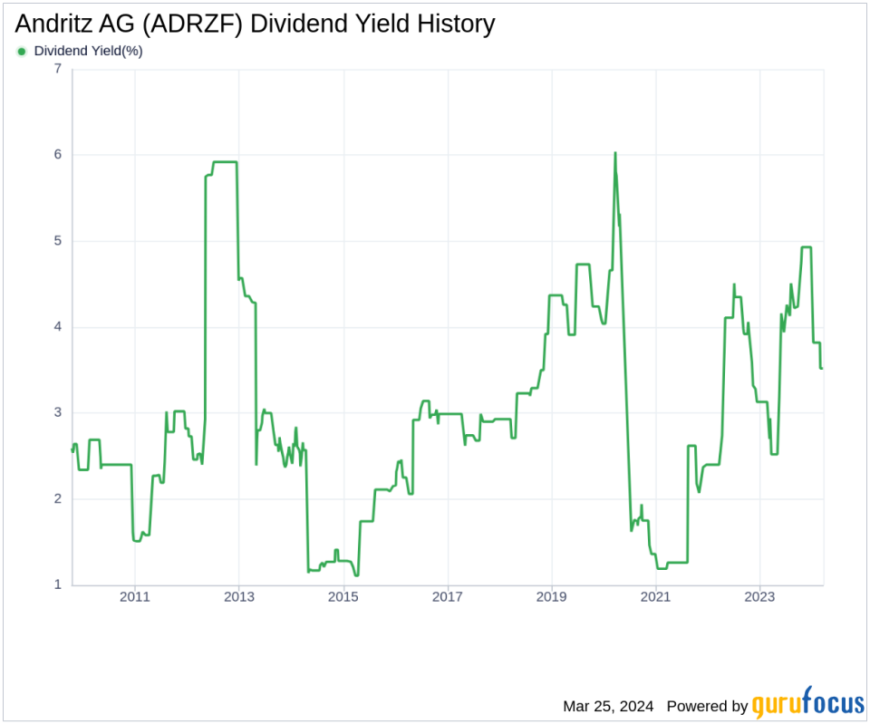 Andritz AG's Dividend Analysis