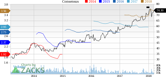 Intercontinental Exchange (ICE) reported earnings 30 days ago. What's next for the stock? We take a look at earnings estimates for some clues.