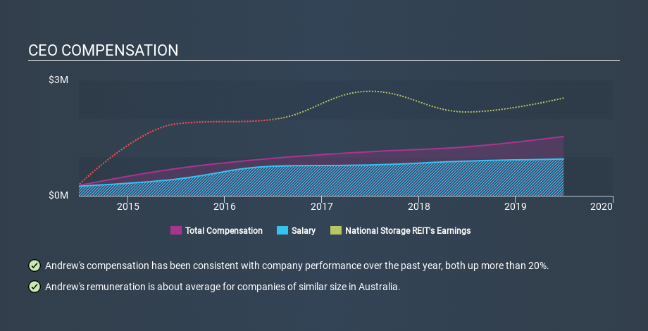 ASX:NSR CEO Compensation, January 22nd 2020