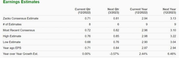 Zacks Investment Research