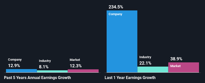 past-earnings-growth