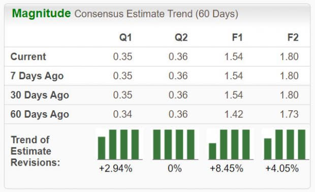 Zacks Investment Research