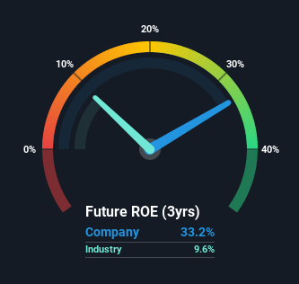 roe