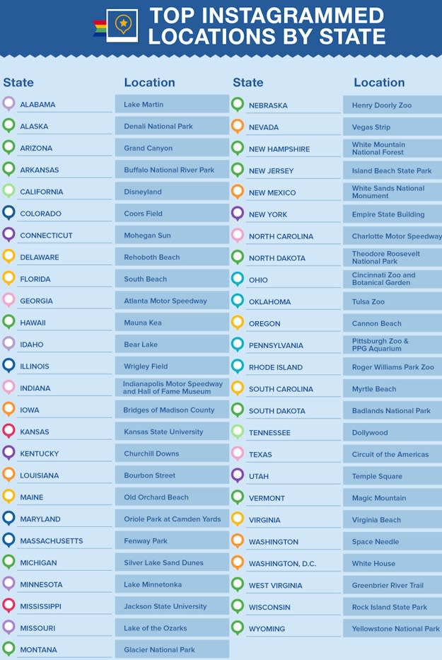 instagram locations popular state
