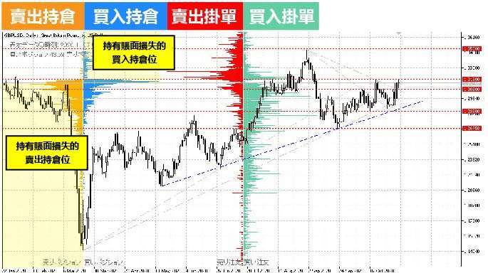 (資料來源:OANDA)