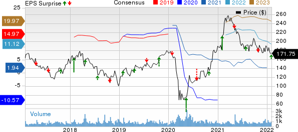 LVMH reports profits and revenue rise in Q4 2019 