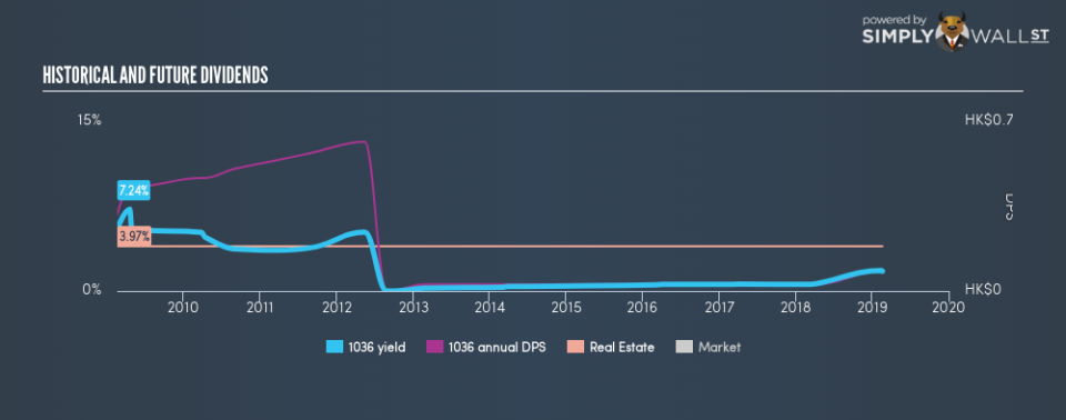 SEHK:1036 Historical Dividend Yield February 19th 19