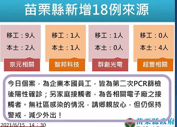 苗栗縣新增18例來源。（圖／苗栗縣政府)