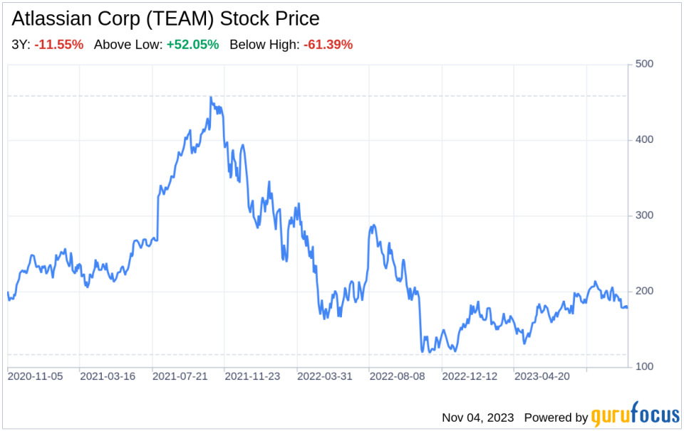 The Atlassian Corp (TEAM) Company: A Short SWOT Analysis