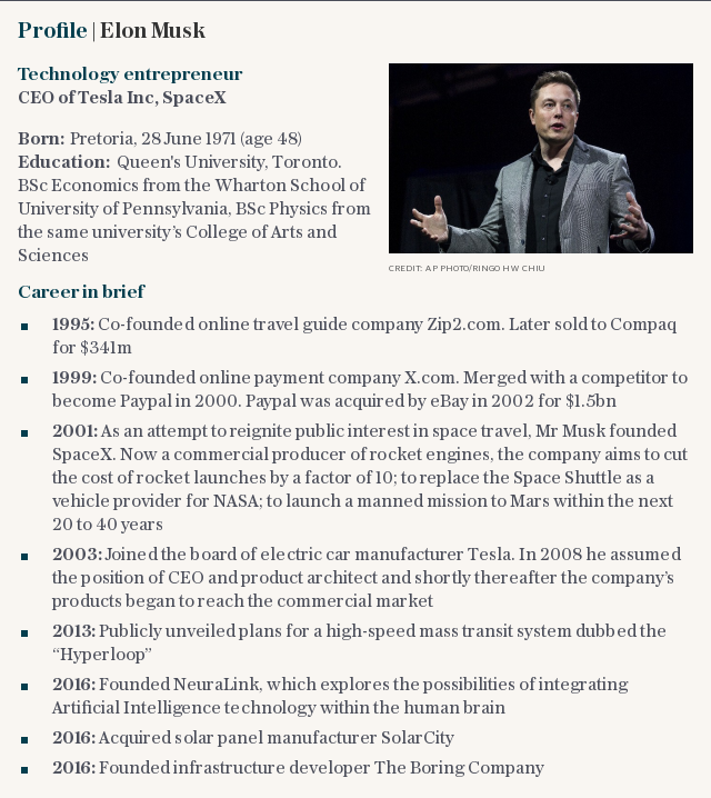 Profile | Elon Musk