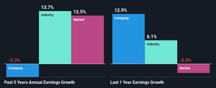 past-earnings-growth