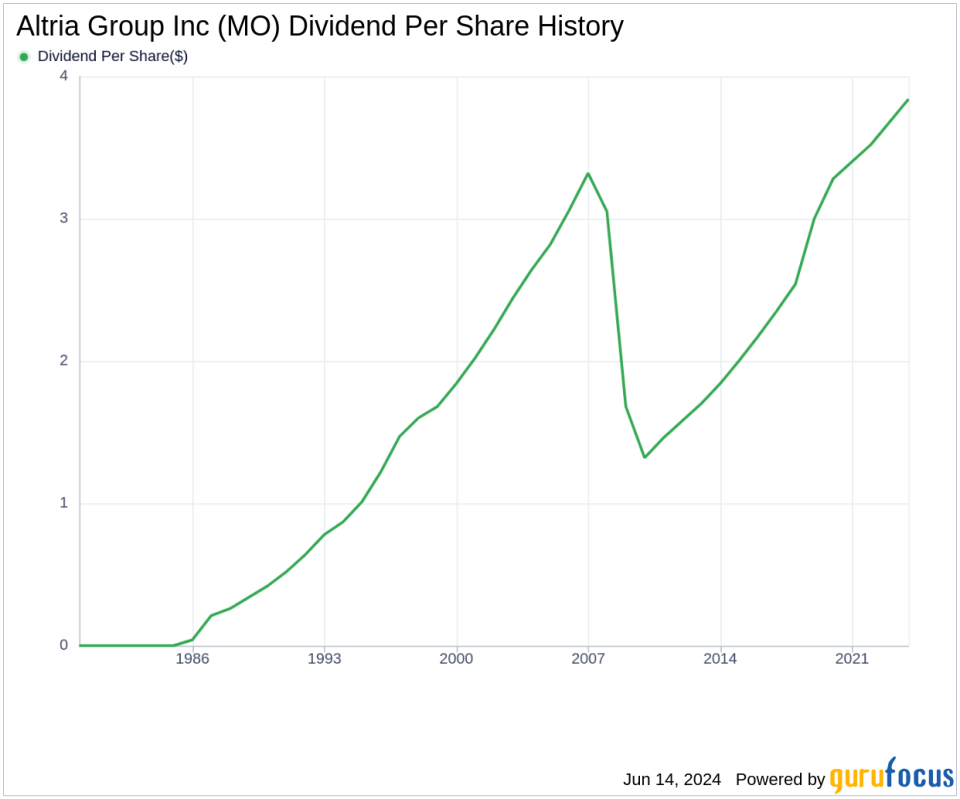 Altria Group Inc's Dividend Analysis