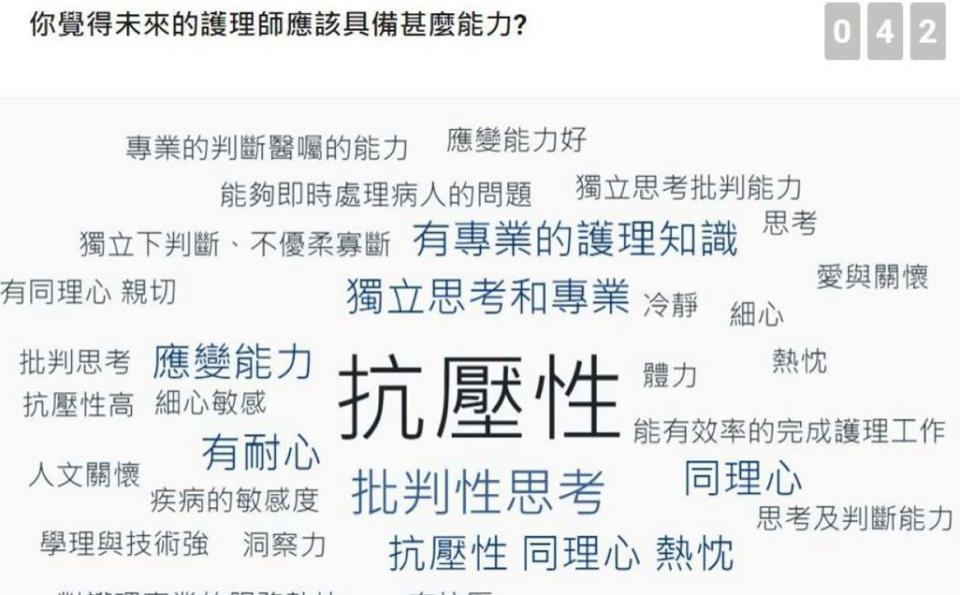 急診護理學變成闖關遊戲場，slido成為喚醒學生的利器，李彥範老師表示，他的教學目標就是要讓每一位學生享受學習，喜歡護理。