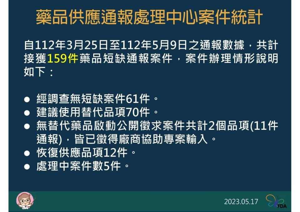 食藥署藥品供應通報處理中心案件統計   圖：食藥署/提供