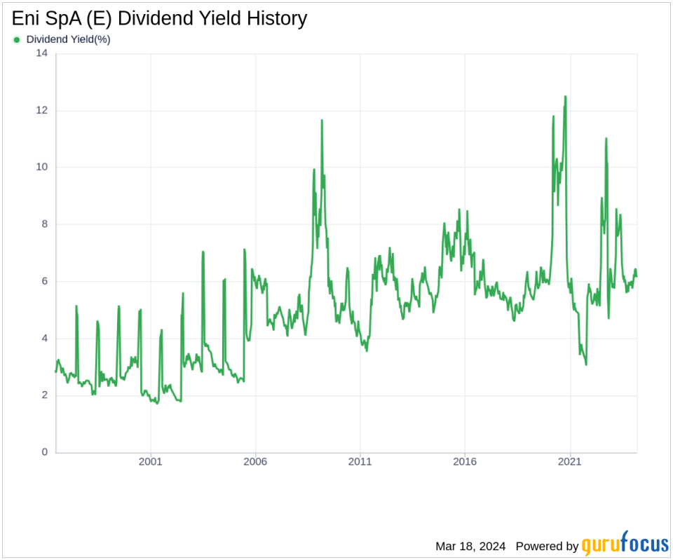 Eni SpA's Dividend Analysis