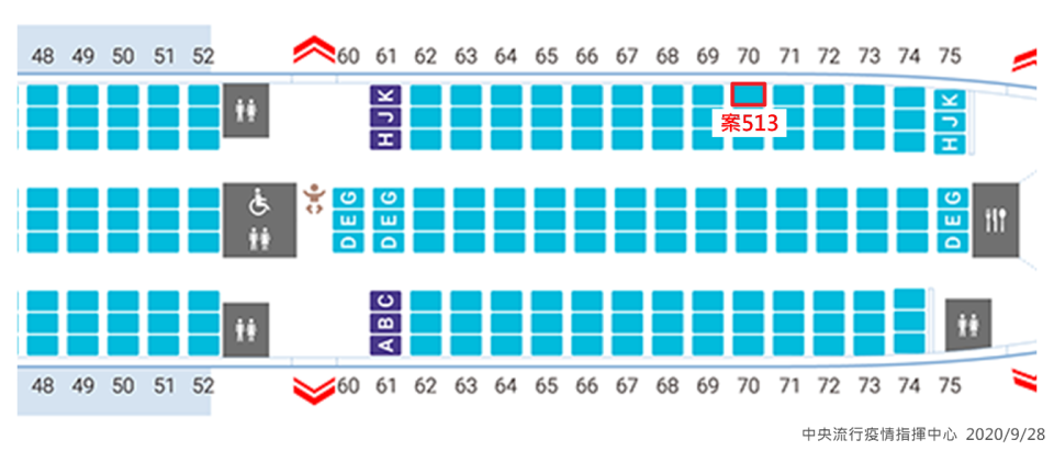 案513班機座位圖   圖：中央流行疫情指揮中心/提供