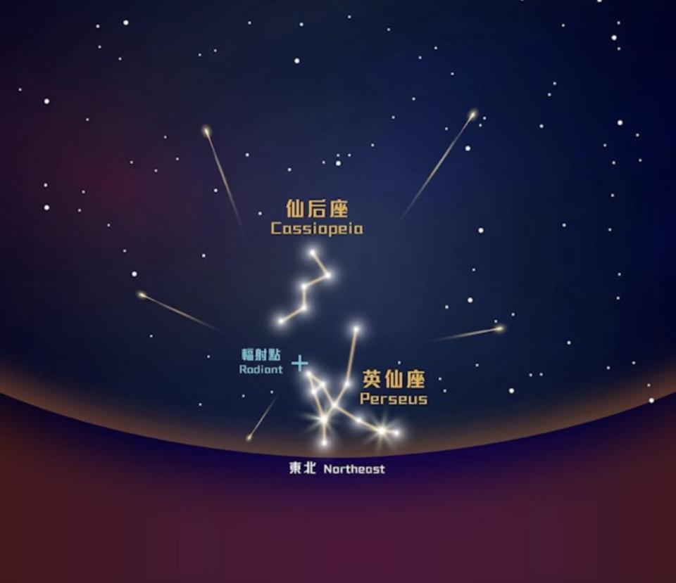 2024英仙座流星雨｜8.12晚為高峰期  太空館現場直播！每小時預出現逾100顆流星！一文睇晒最佳觀星時間、地點及貼士