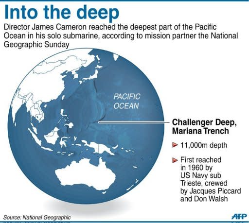 Map showing the locating of the Mariana Trench in the Pacific ocean, the deepest spot on the planet