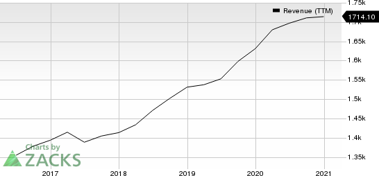 Jack Henry & Associates, Inc. Revenue (TTM)