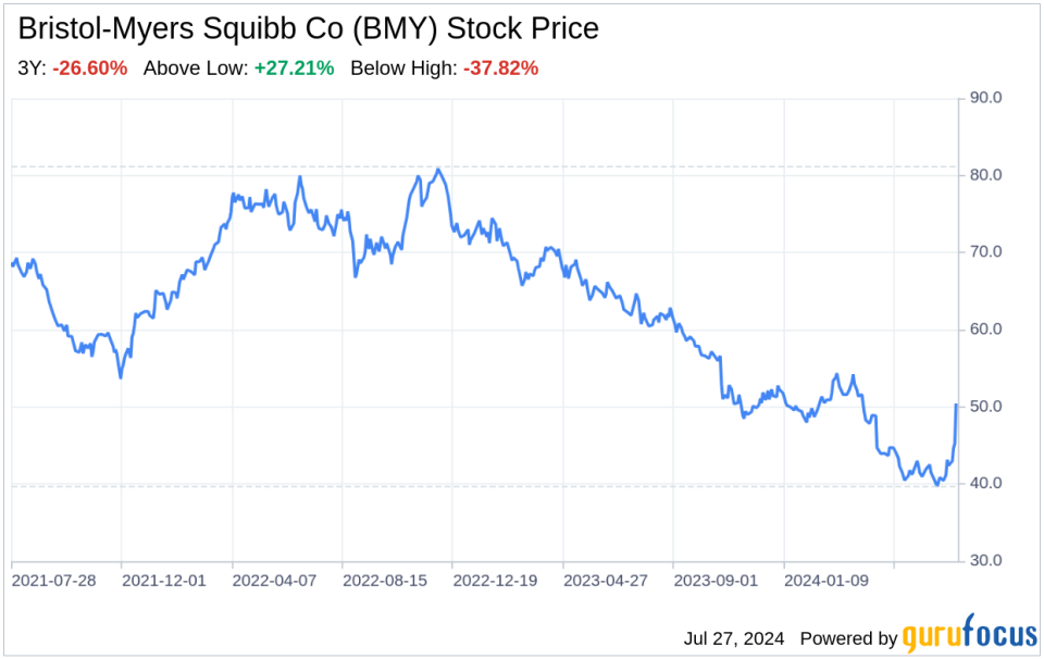 Beyond the Balance Sheet: What SWOT Reveals About Bristol-Myers Squibb Co (BMY)