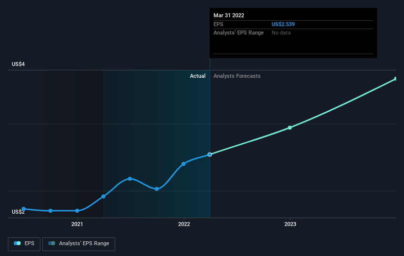 earnings-per-share-growth