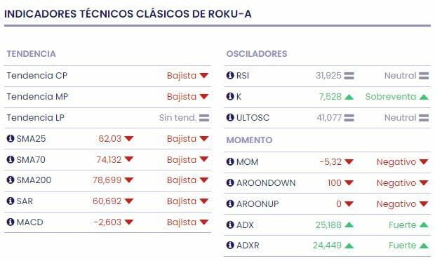 ¿Qué esperar de los resultados del primer trimestre 2024 de Roku?