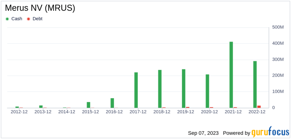 Merus NV (MRUS): A Deep Dive into Its Overvalued Status