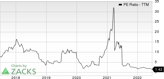 Navios Maritime Partners LP PE Ratio (TTM)