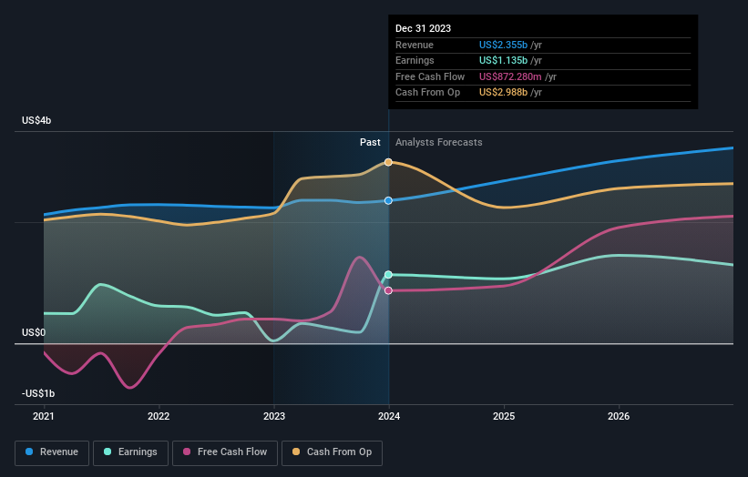 earnings-and-revenue-growth