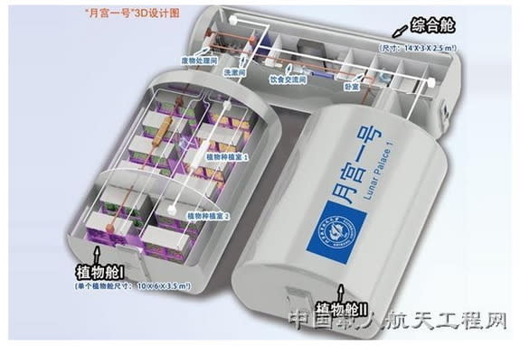 Layout of China's Lunar Palace 1, an Integrative Experimental Facility for Permanent Astrobase Life-Support Artificial Closed Ecosystem (PALACE) Research.