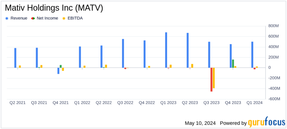 Mativ Holdings Inc (MATV) Q1 2024 Earnings: Adjusted EPS Meets Estimates Amidst Revenue Decline