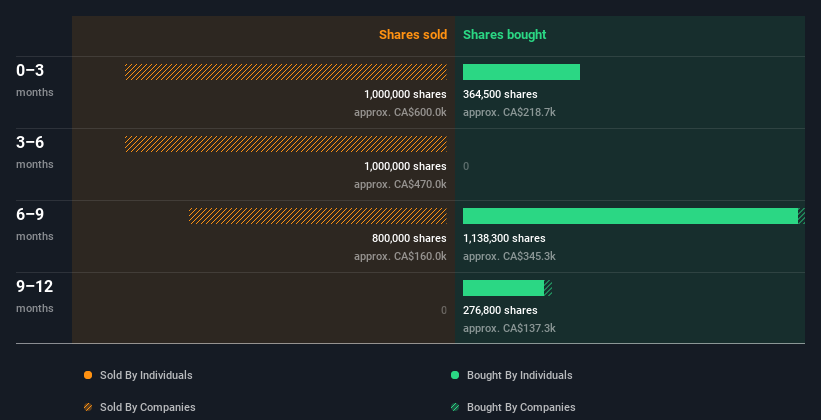 insider-trading-volume