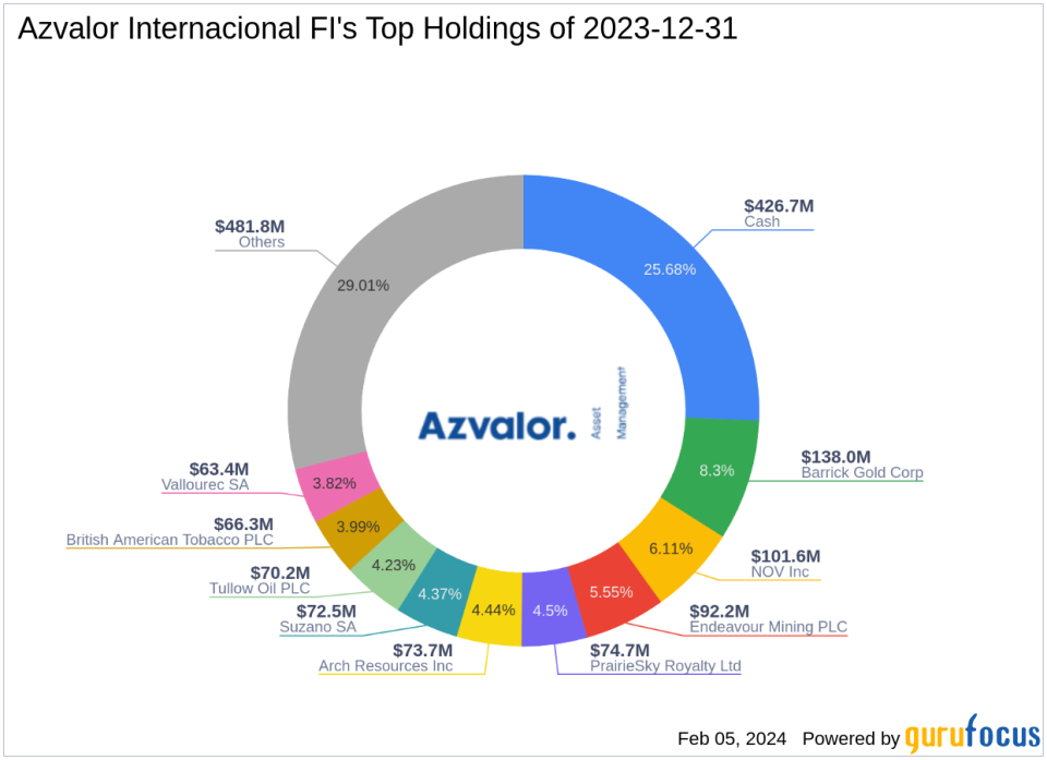 Endeavour Mining PLC Anchors Azvalor Internacional FI's Q4 Portfolio with a 5.55% Stake