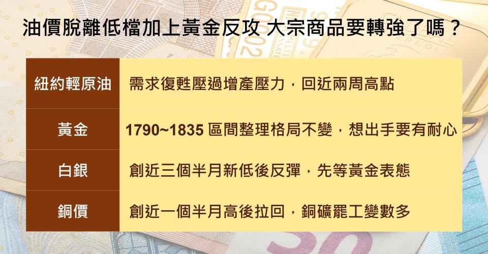 油價脫離低檔加上黃金反攻，大宗商品要轉強了嗎？