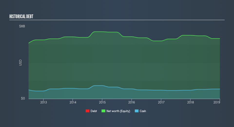 SEHK:69 Historical Debt, June 24th 2019