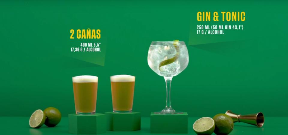 Imagen de la campaña de Diageo en la que se compara el contenido de alcohol de dos cervezas y un gin & tonic.