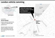 London vehicle ramming