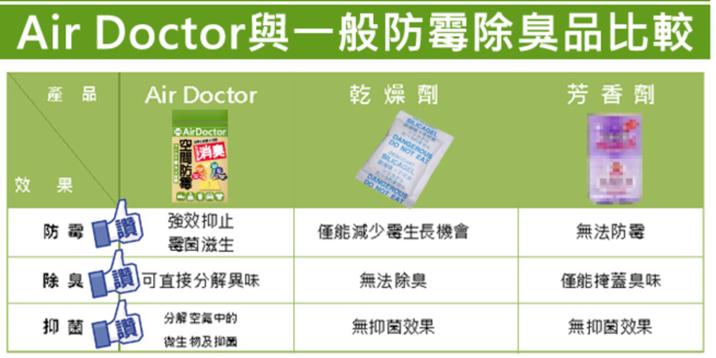 MIT專利防霉貼片，空間防霉除臭法寶（圖片來源：Yahoo購物中心）