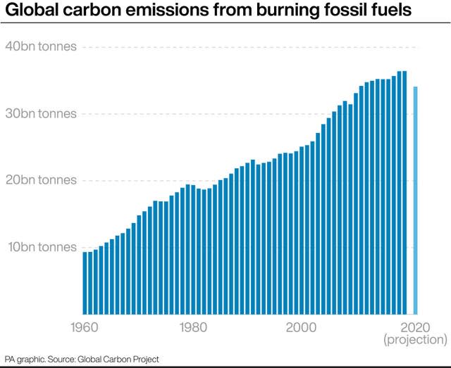 ENVIRONMENT Climate