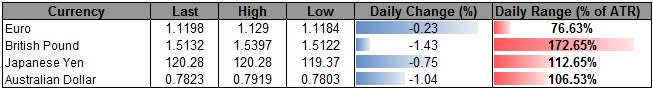 EUR/USD Retains Bullish Pattern Despite Thin Market Participation