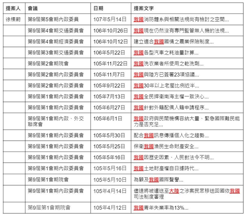 徐榛蔚17次提案寫到我國（圖／蘇巧慧辦公室提供）