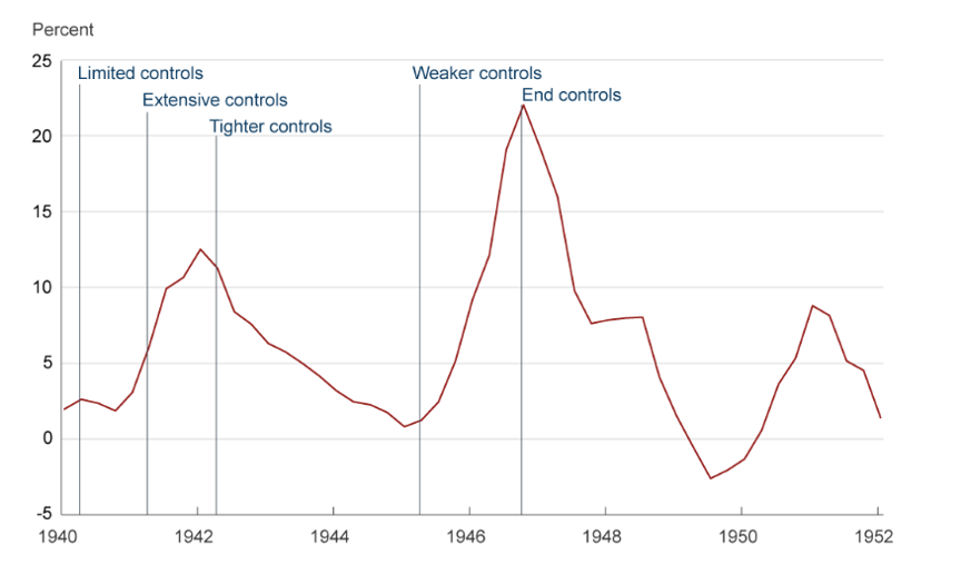 出處：” <a href="https://www.clevelandfed.org/en/newsroom-and-events/publications/economic-commentary/2016-economic-commentaries/ec-201615-the-feds-yield-curve-control-policy.aspx" rel="nofollow noopener" target="_blank" data-ylk="slk:The Fed’s Yield-Curve-Control Policy;elm:context_link;itc:0;sec:content-canvas" class="link ">The Fed’s Yield-Curve-Control Policy</a>”