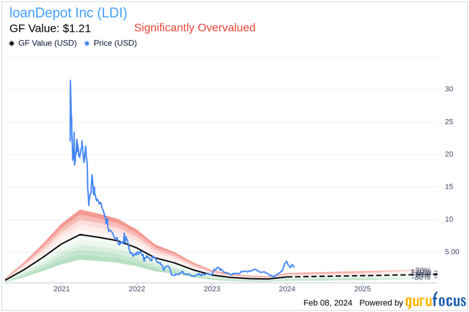 loanDepot Inc President Jeff Walsh Sells 39,284 Shares