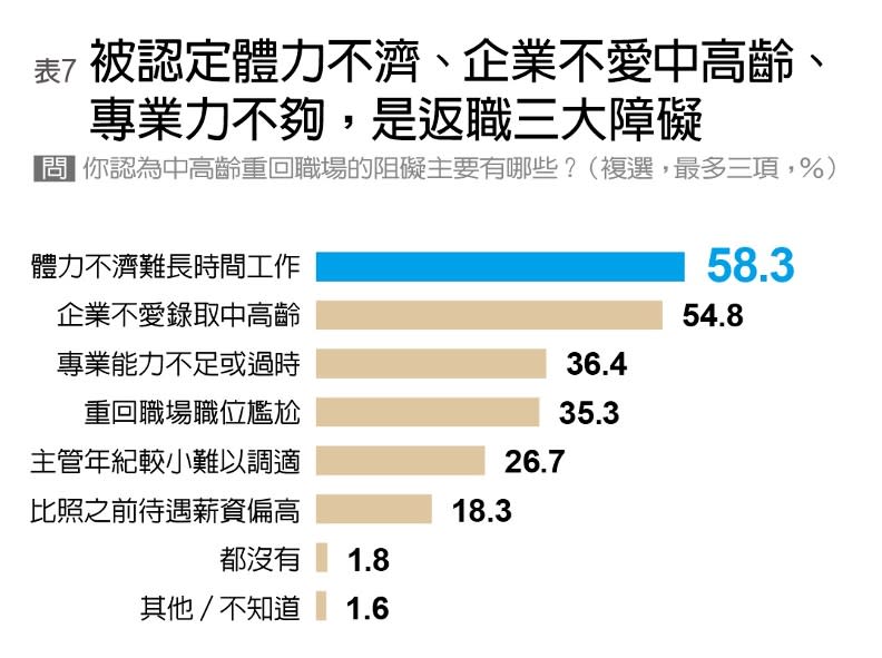 編輯部製表