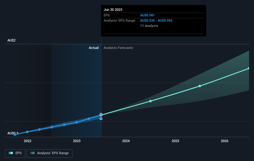 earnings-per-share-growth